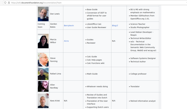 LibreOffice: Documentation Team
